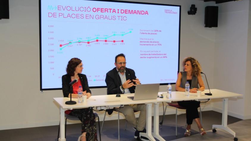 L'estancament en l'augment de places universitàries d'estudis tecnològics és un dels factors que dificulten la cobertura de vacants laborals del sector